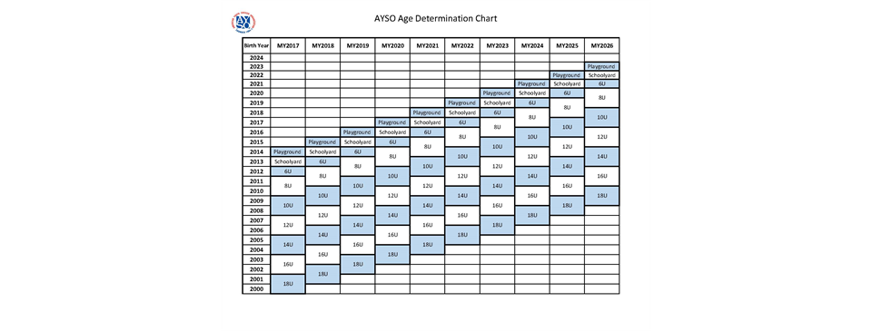 Division Age Chart